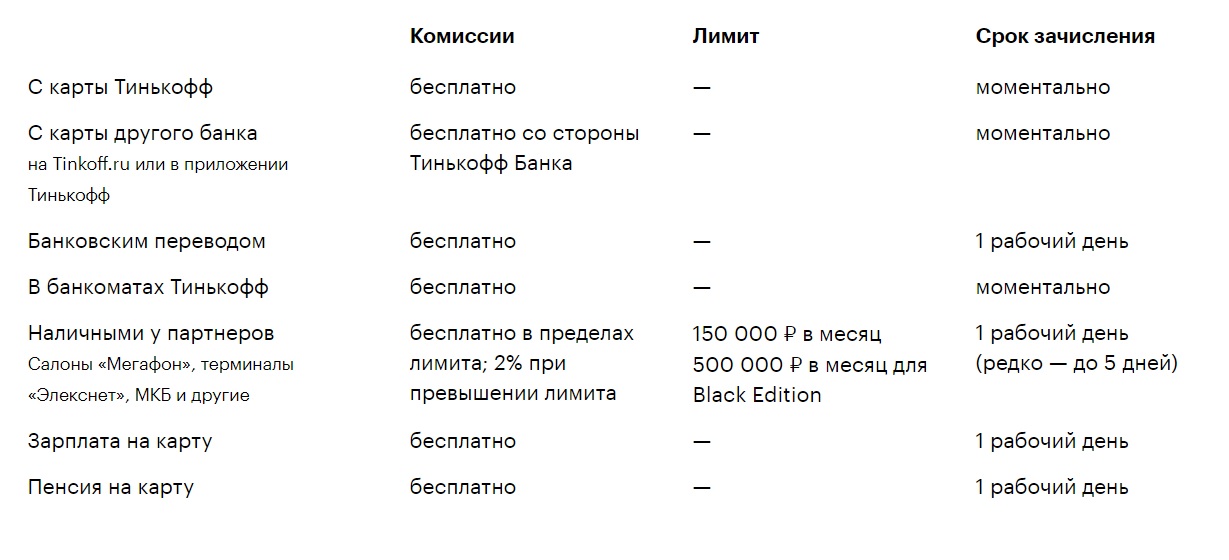 Карта тинькофф где пополнить без комиссии